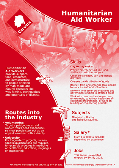 Humanitarian Aid Worker job poster